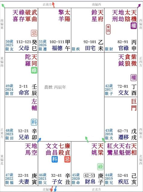 2023流年考運|沉澱自我還是勇往直前？ 紫微斗數2023年流年分析出。